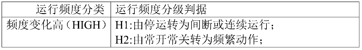 Identification method of affected equipment under long-term temporary stop conditions of nuclear power unit