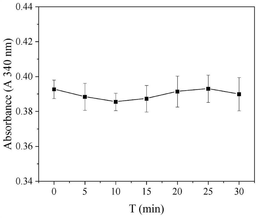 Method for preparing cofactor by coupling leucine dehydrogenase with photoelectrocatalysis