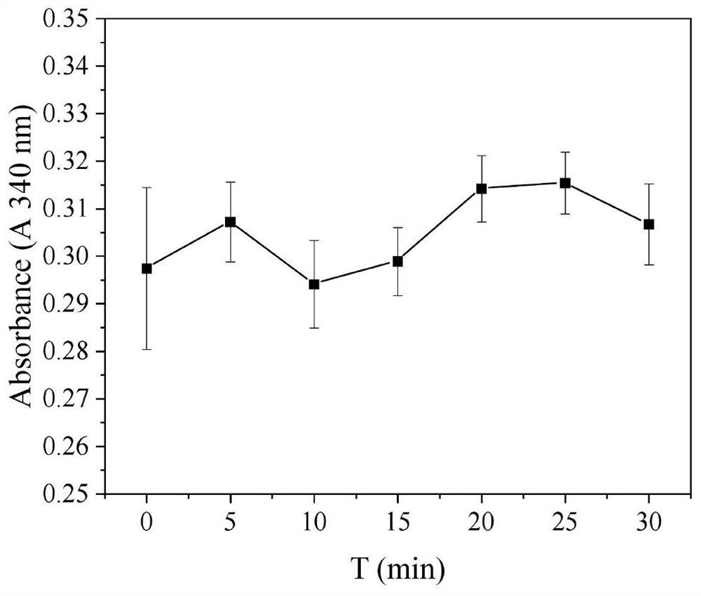 Method for preparing cofactor by coupling leucine dehydrogenase with photoelectrocatalysis