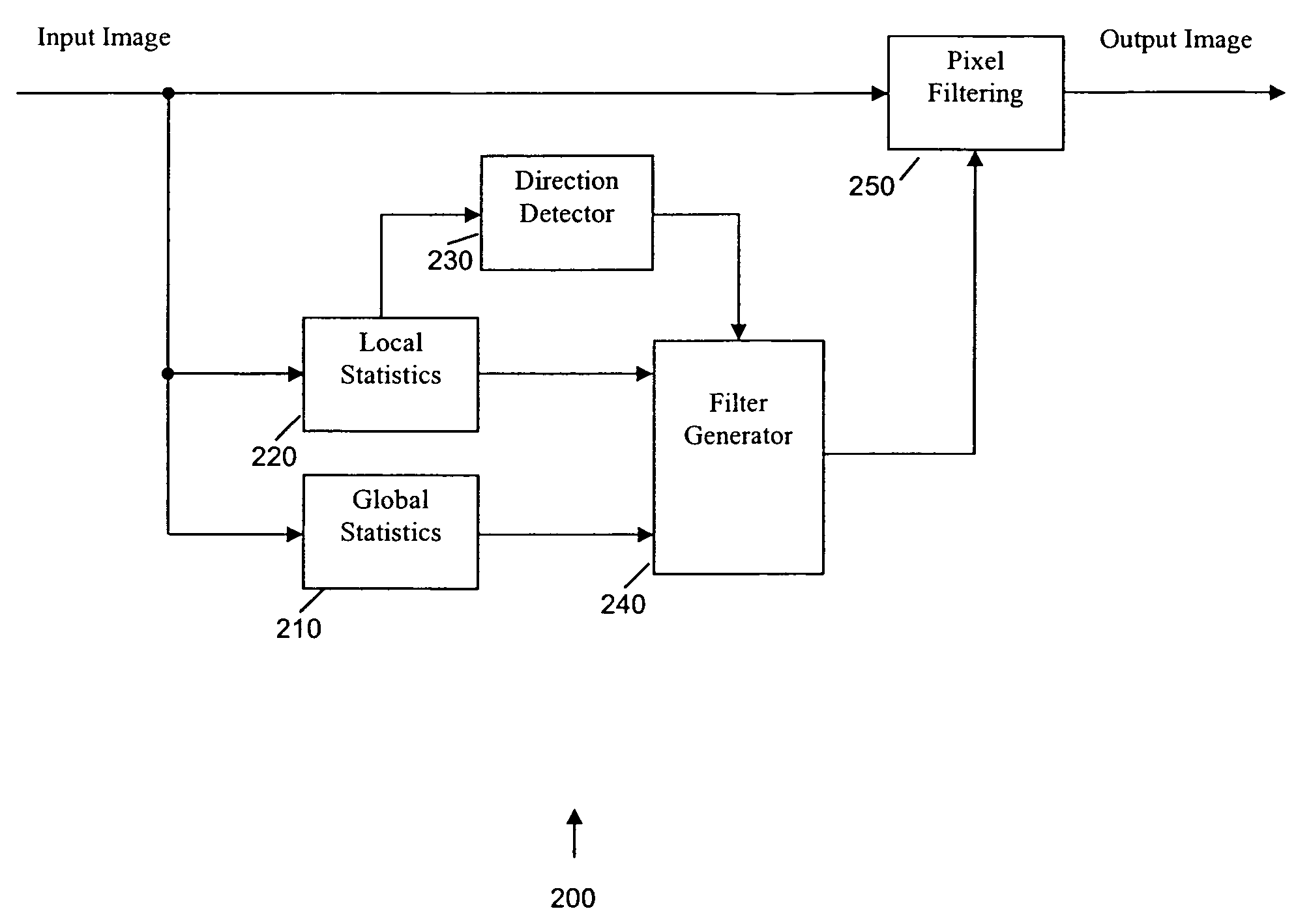 Global and local statistics controlled noise reduction system