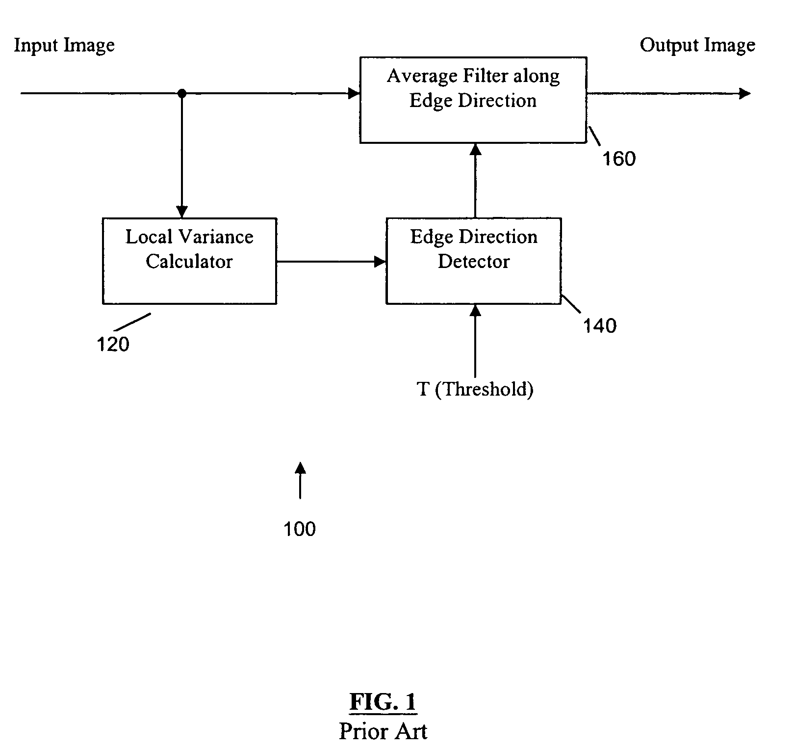 Global and local statistics controlled noise reduction system