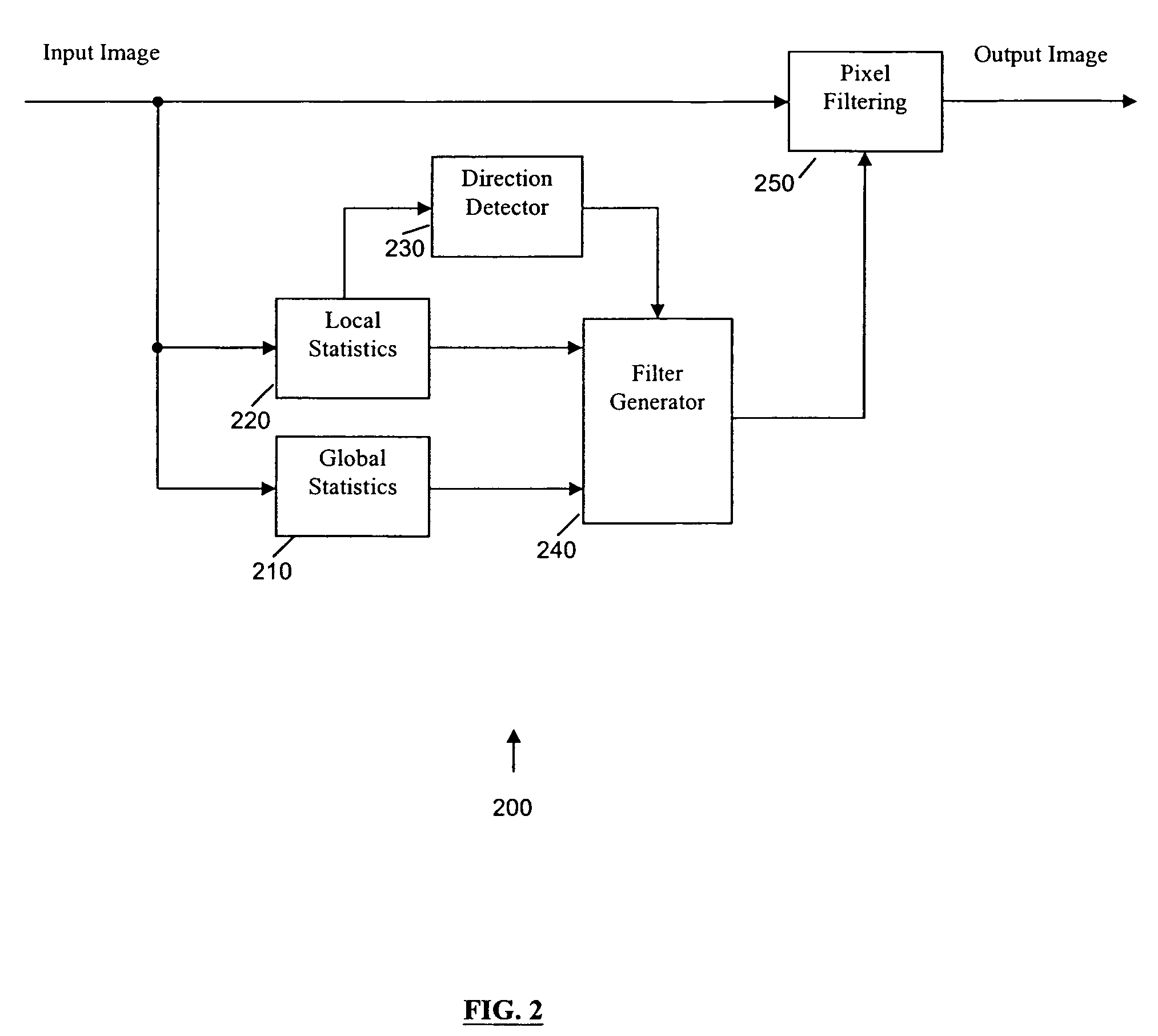 Global and local statistics controlled noise reduction system