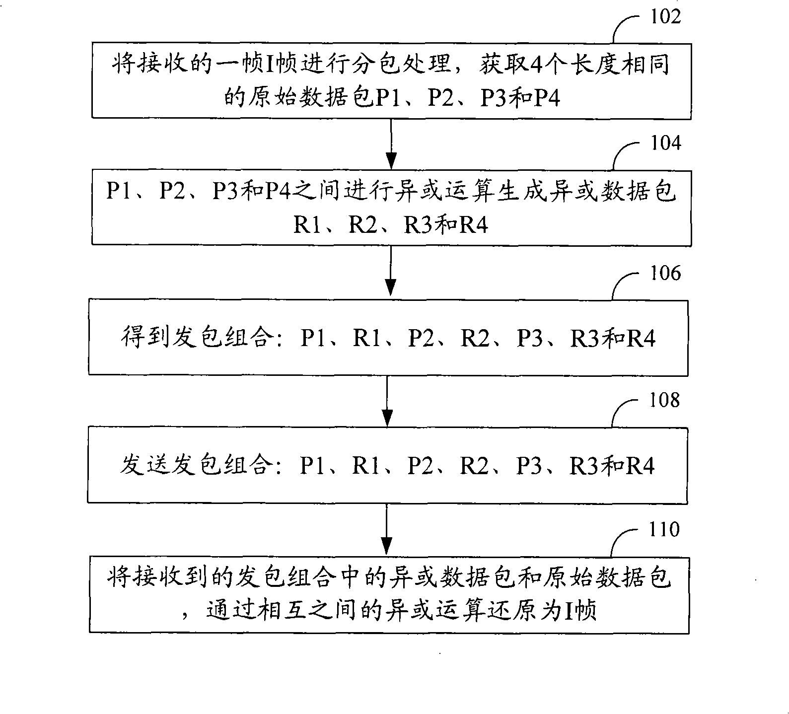 Method, apparatus and system for data packet redundant encoding and decoding