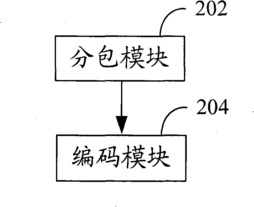 Method, apparatus and system for data packet redundant encoding and decoding