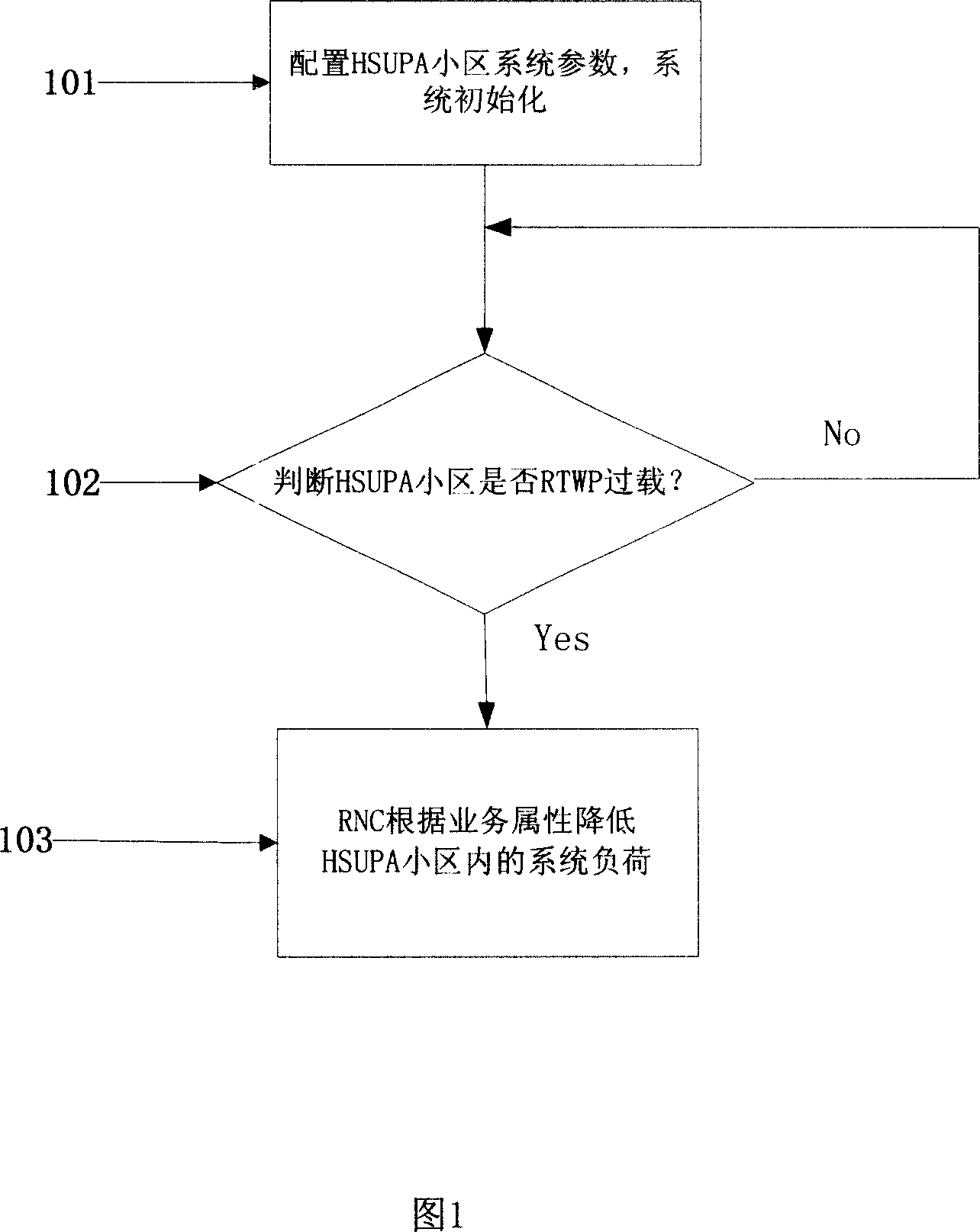 Load control method in high speed uplink packet access cell