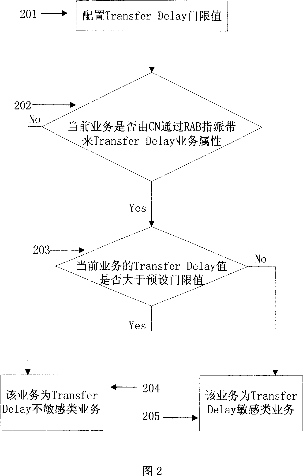 Load control method in high speed uplink packet access cell