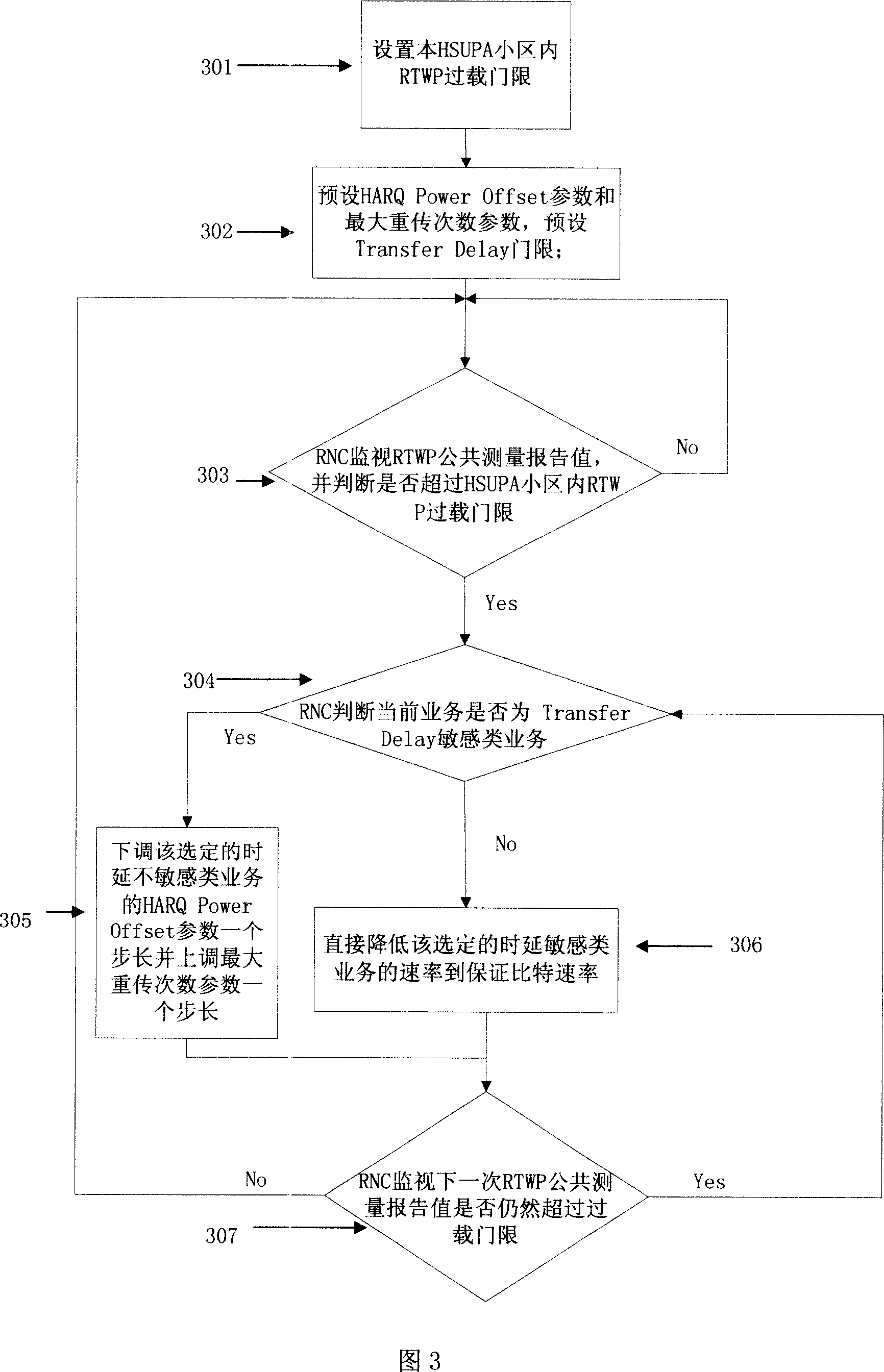 Load control method in high speed uplink packet access cell