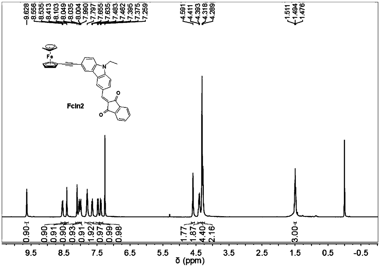 Ferrocene derivative used as photo-oxidation reduction catalyst in photo-polymerization and composition thereof