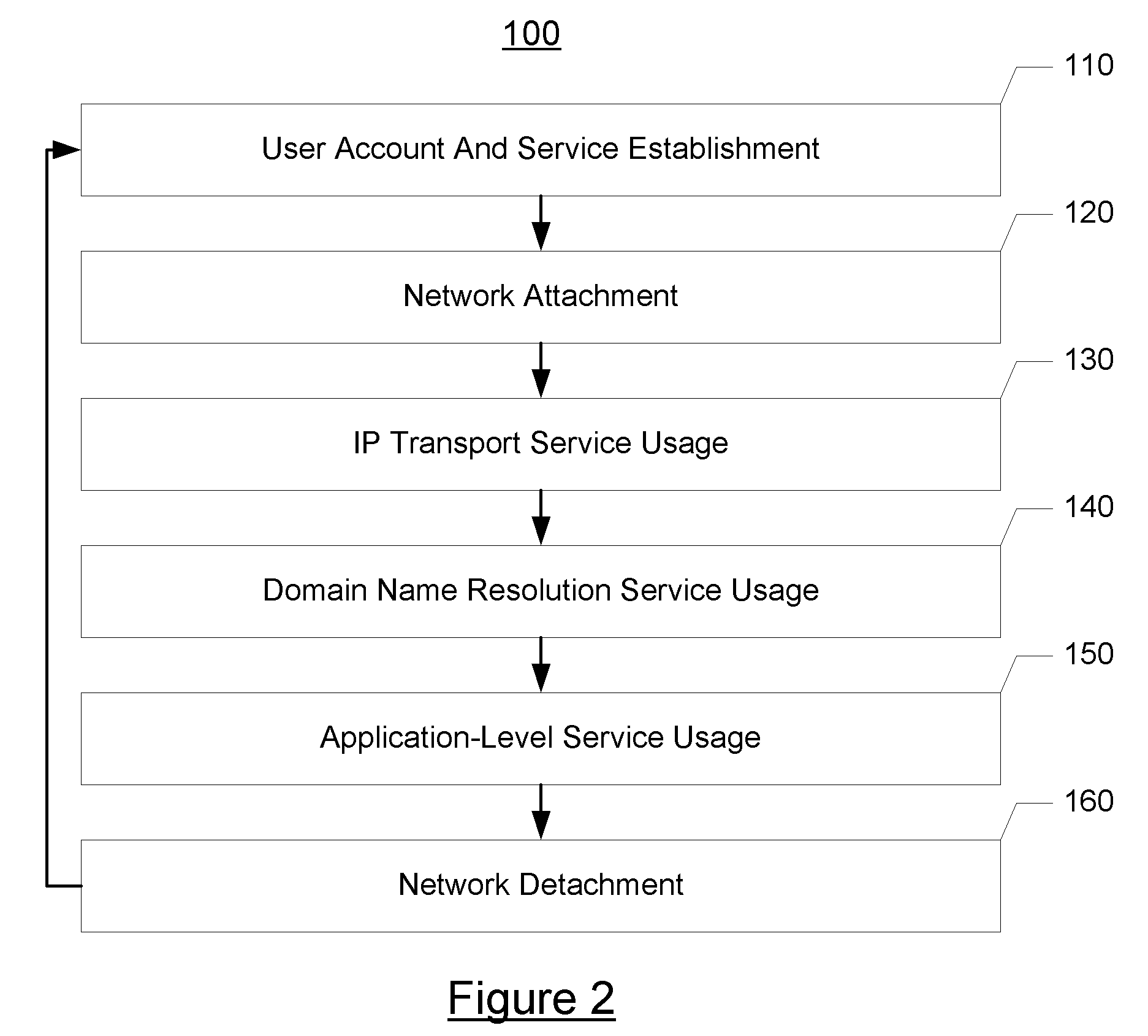 Systems and methods for using DNS records to provide targeted marketing services