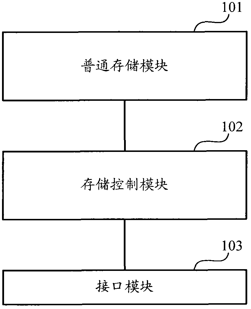 Certificate authentication device as well as access method and certificate update method thereof