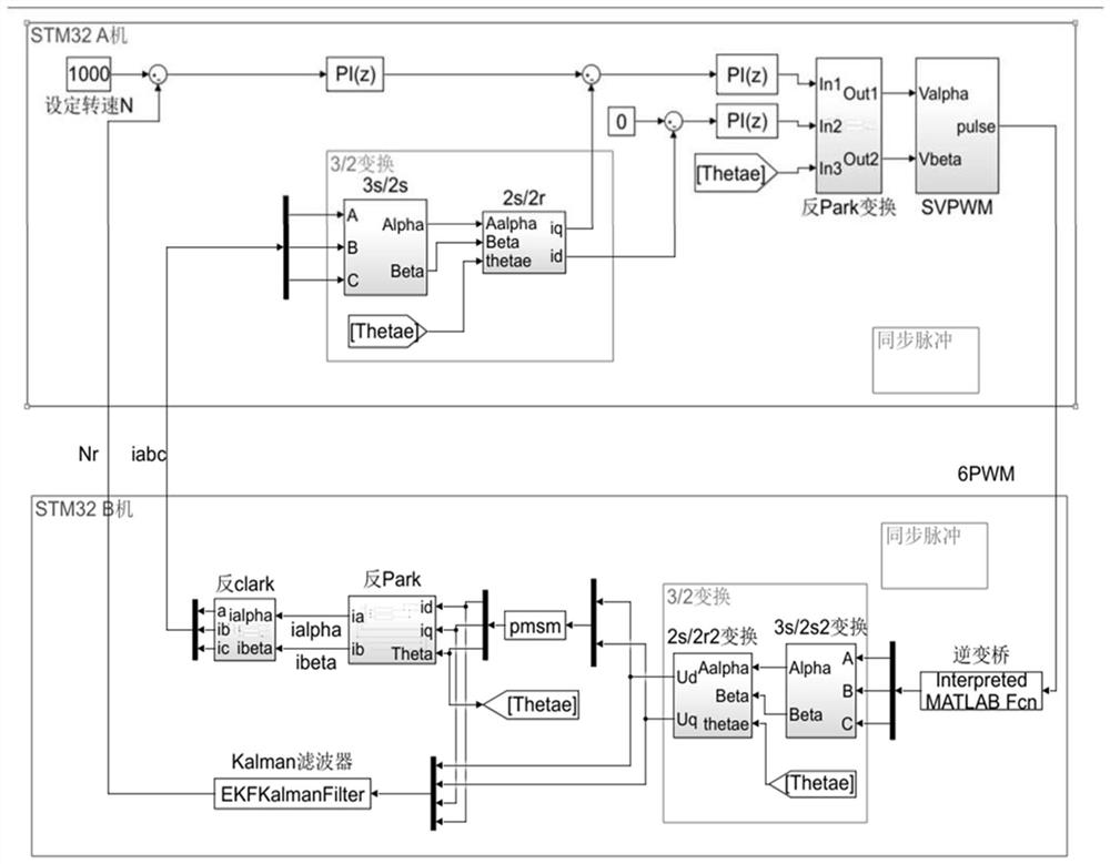 Motor driving system and method based on digital and analog hybrid simulation