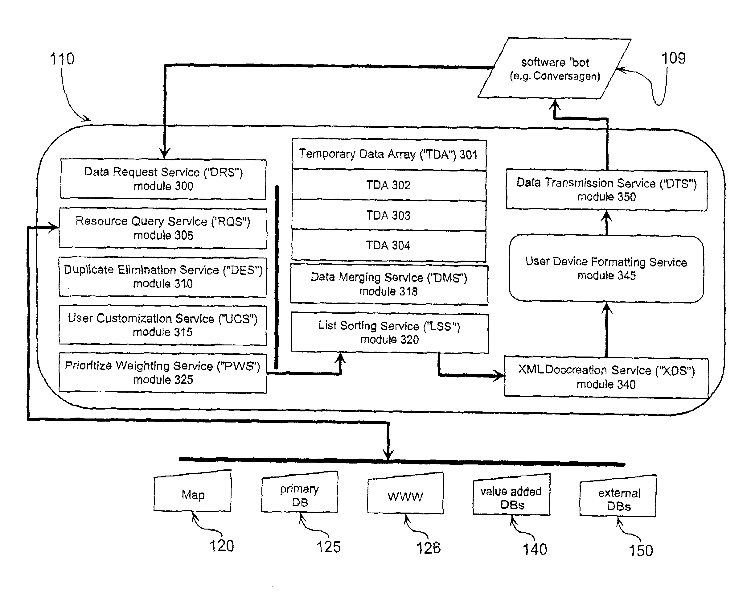 Multi-mode location based e-directory service enabling method, system, and apparatus