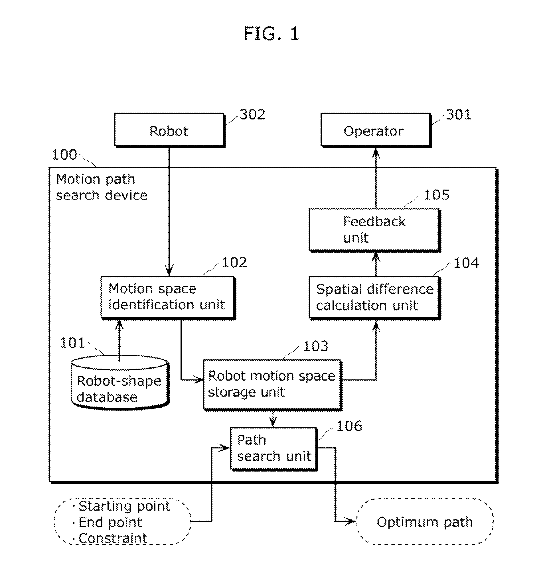 Motion path search device and method of searching for motion path
