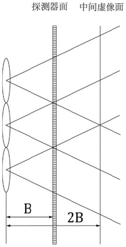 A Parameter Design Method for Focusing Light Field Camera System