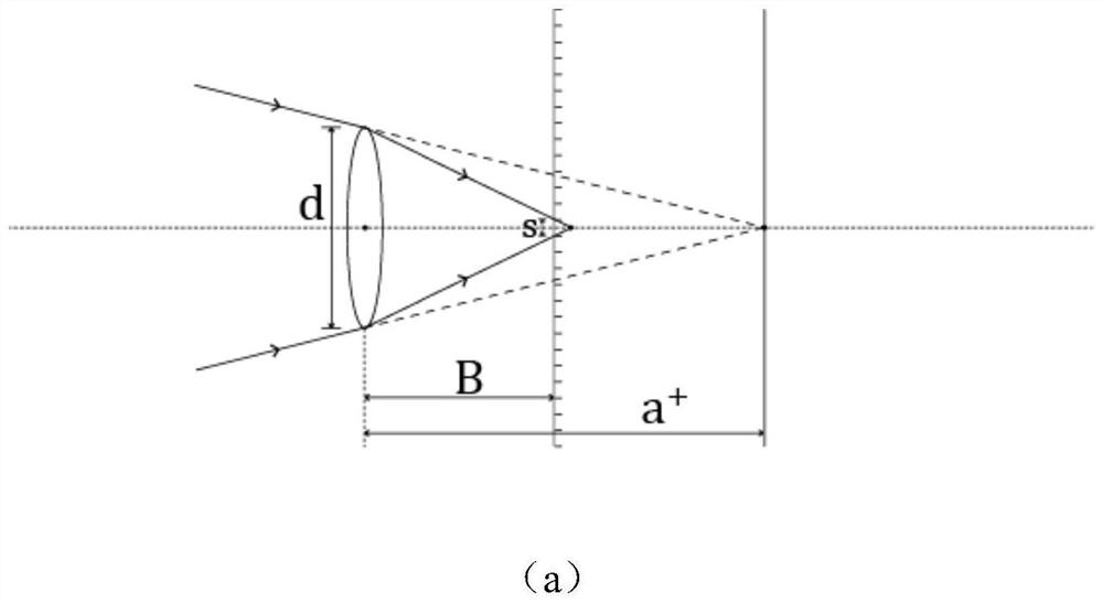 A Parameter Design Method for Focusing Light Field Camera System