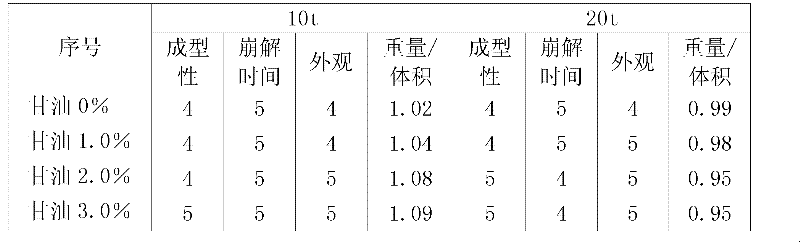 Spirulina tablet added with glycerol and processing method thereof