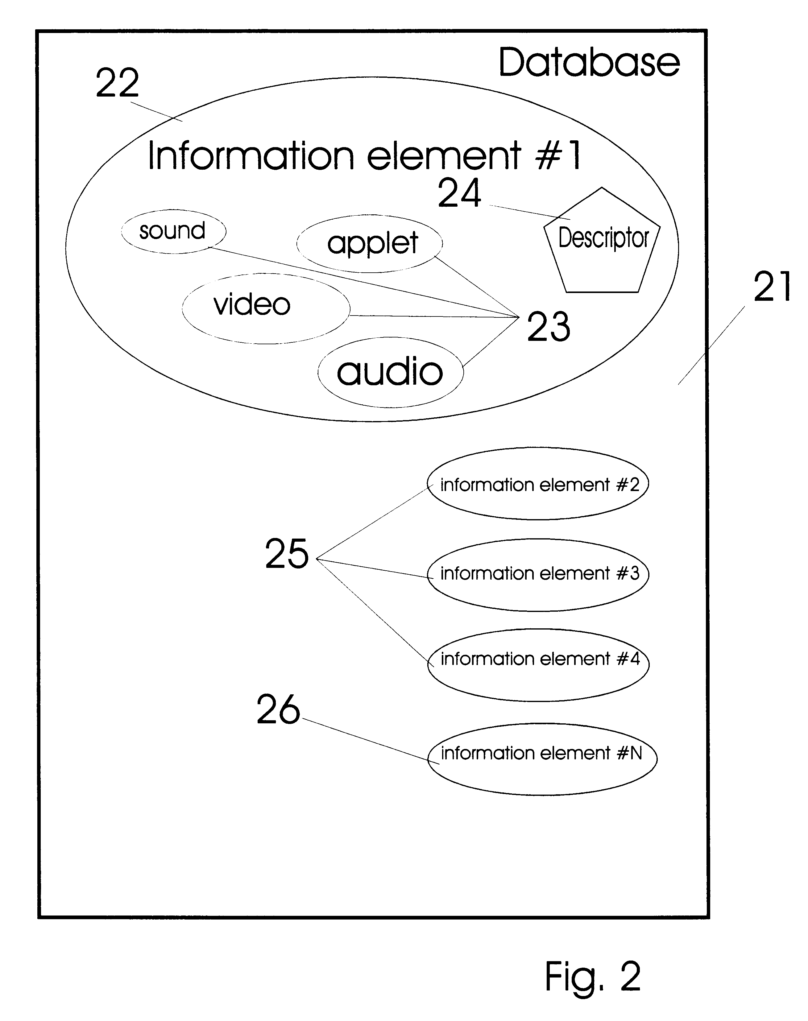 Apparatus and methods for presentation of information relating to objects being addressed