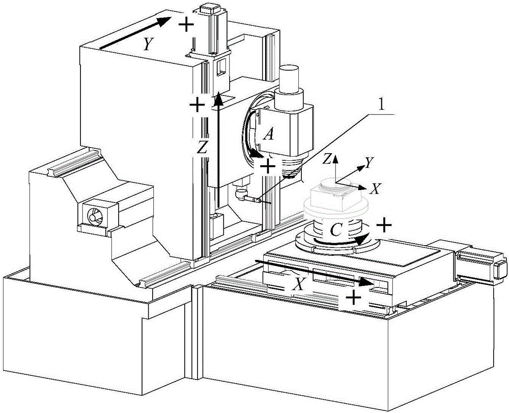 Five-axis gear making machine tool position independent error detection method based on small-cutting-amount test piece