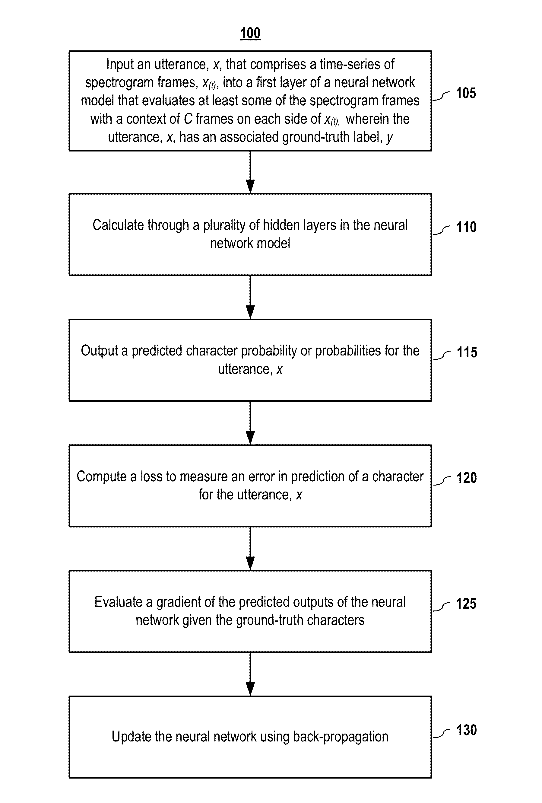 Systems and methods for speech transcription