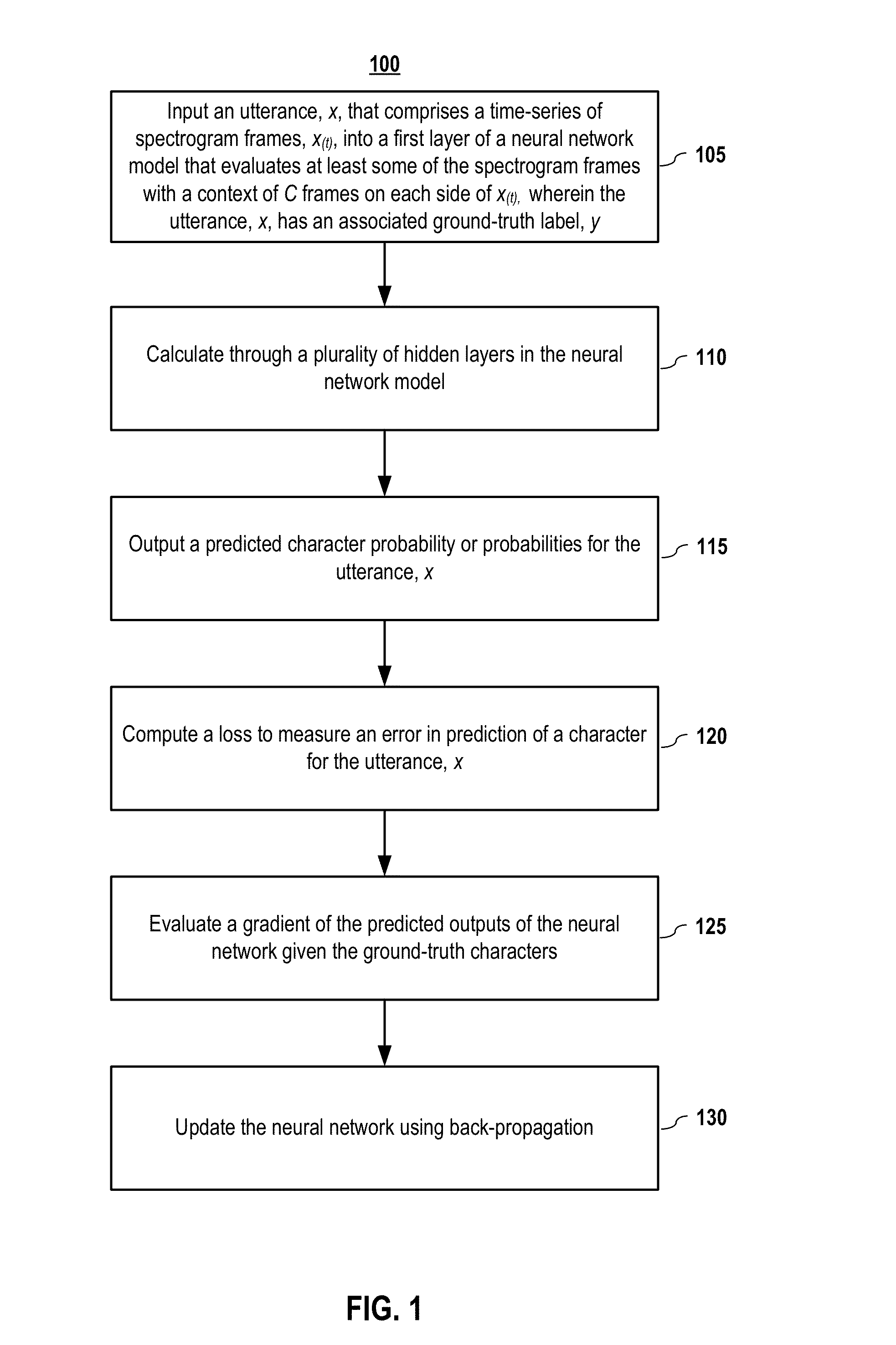 Systems and methods for speech transcription