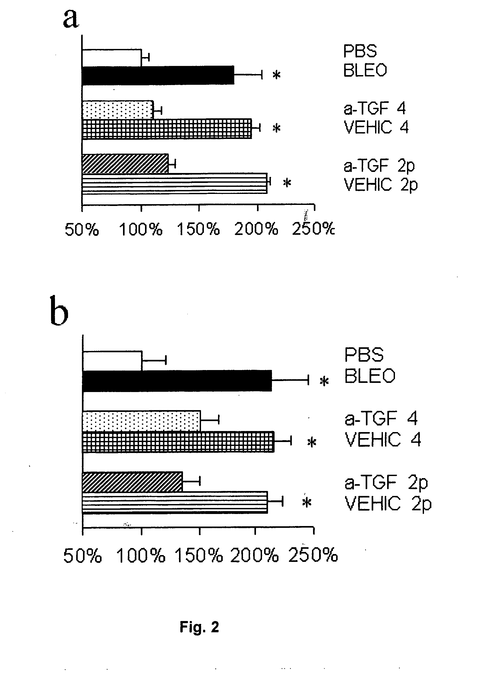 Method for the treatment of skin fibrosis and suitable compositions for such treatment