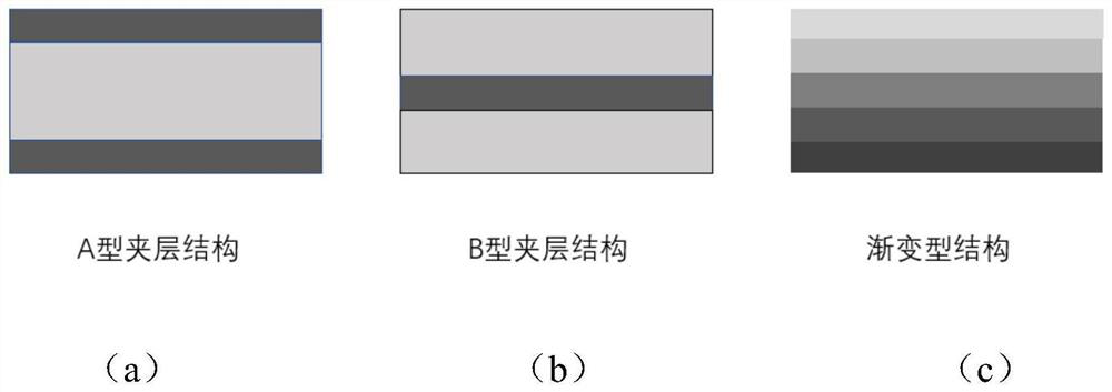 A curved surface gradient ceramic part and its manufacturing method