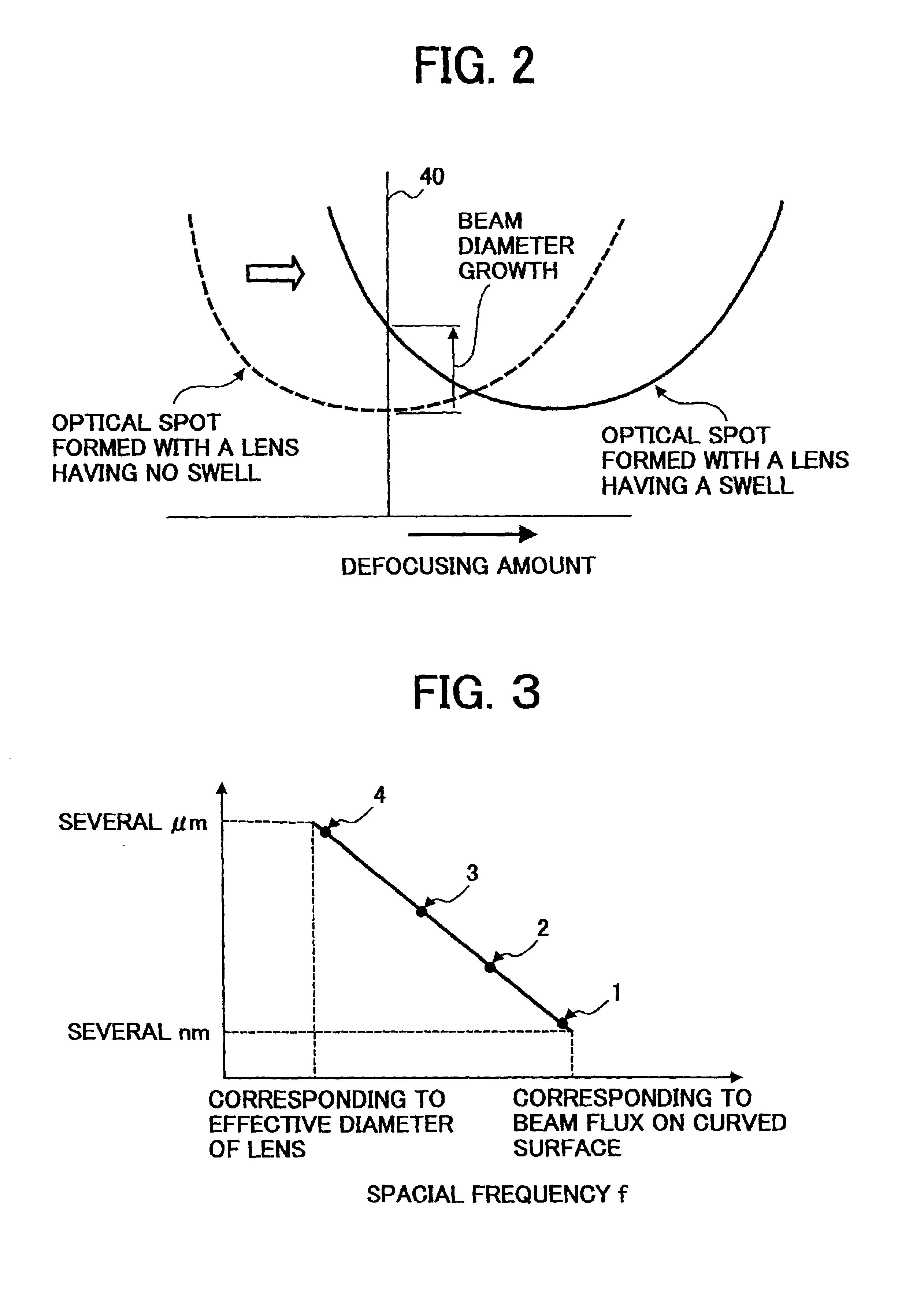 Optical scanner, optical scanning method, scanning image forming optical system, optical scanning lens and image forming apparatus