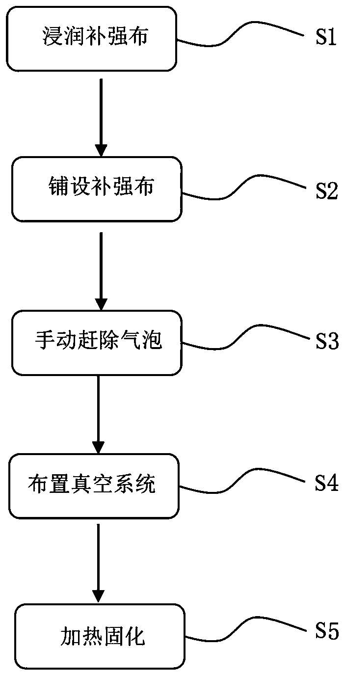 External reinforcement method of blade and blade used for wind power generating set