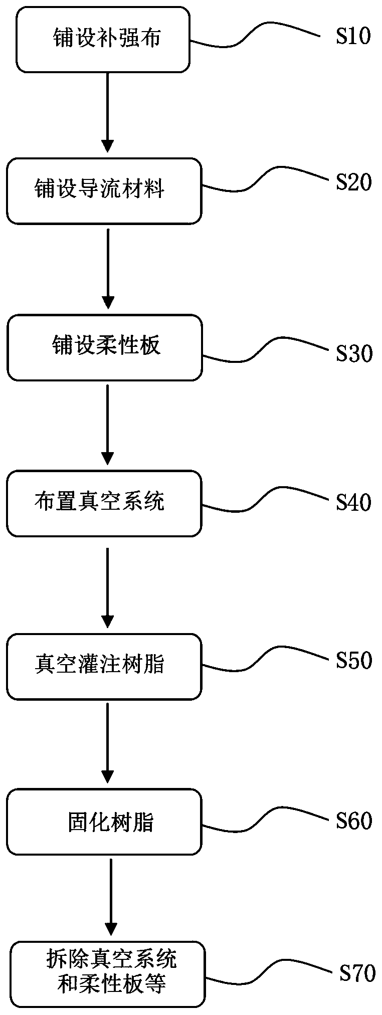 External reinforcement method of blade and blade used for wind power generating set