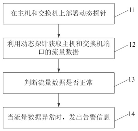 Network traffic monitoring and auditing method and system
