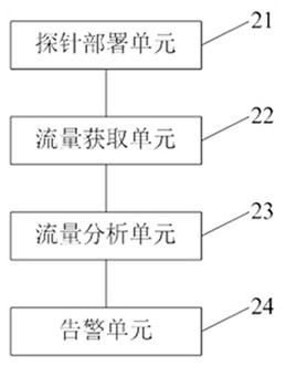 Network traffic monitoring and auditing method and system