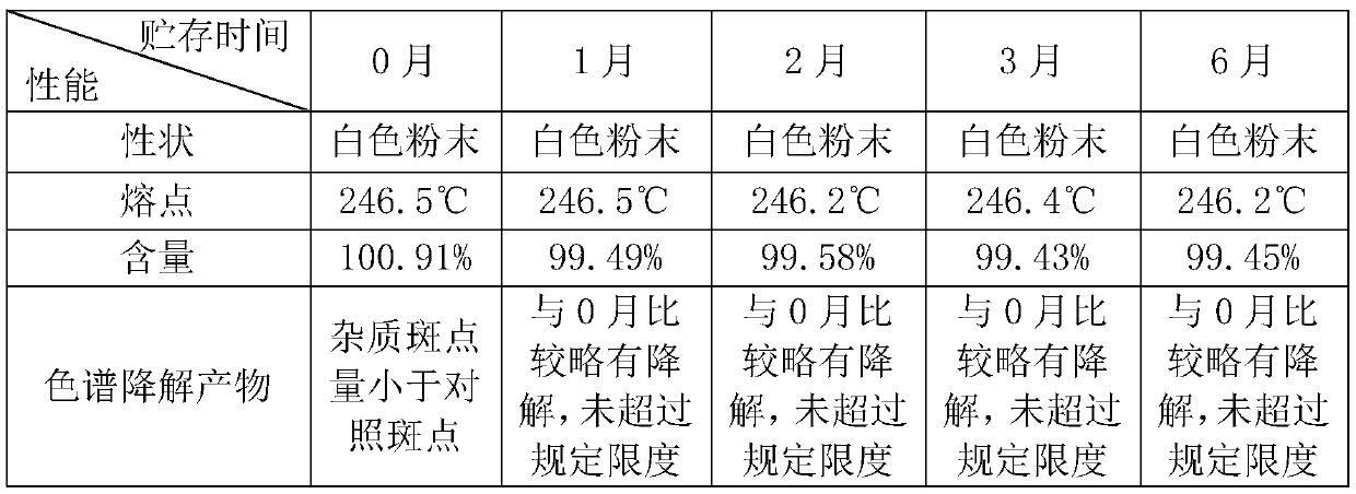 Recrystallization process method of nafamostat mesylate