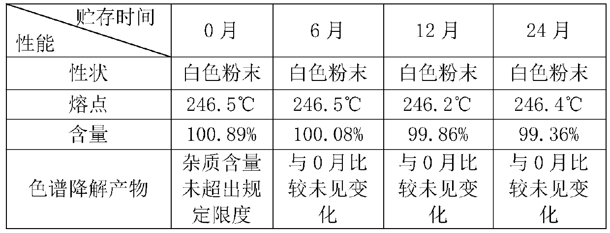 Recrystallization process method of nafamostat mesylate