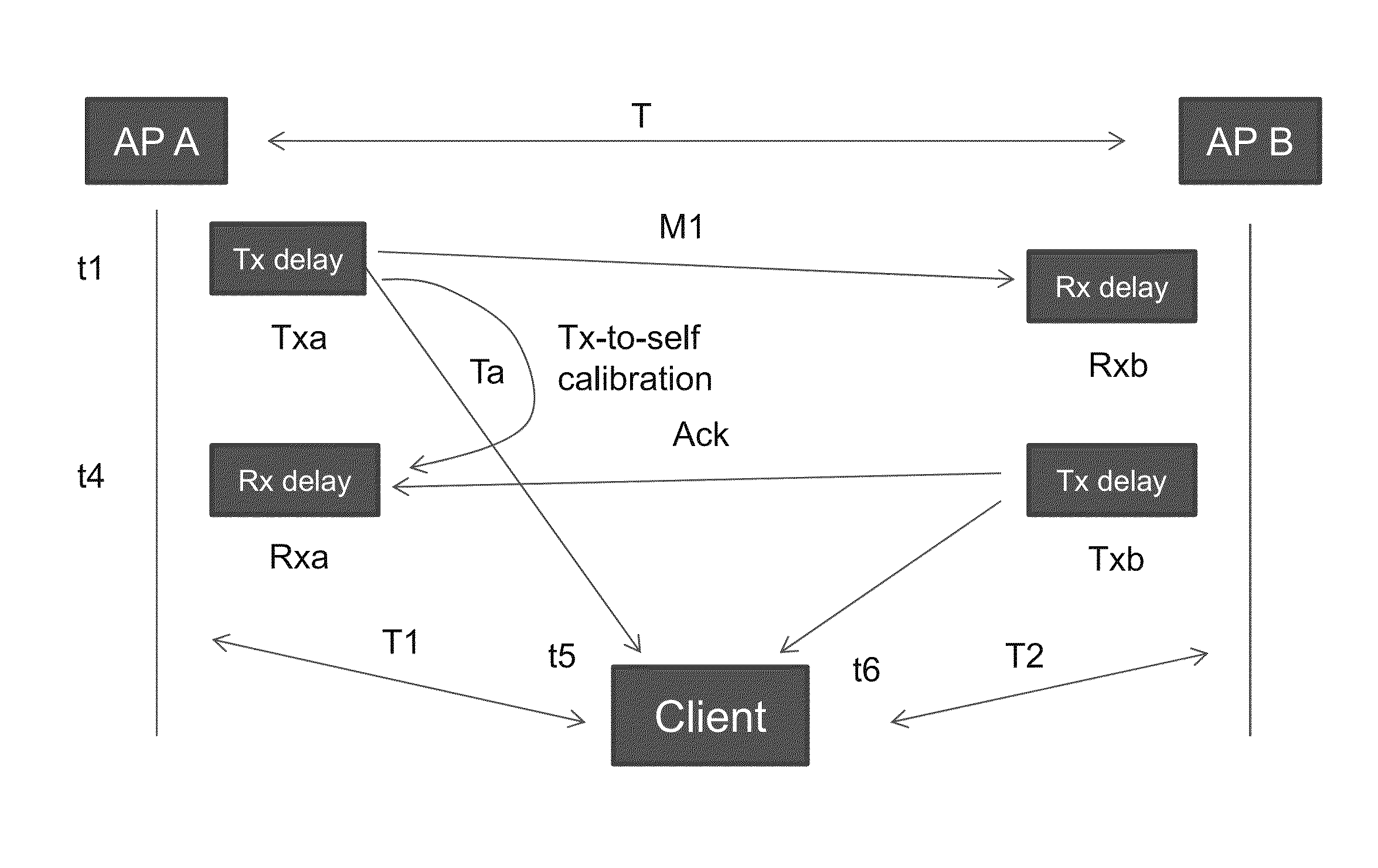 Method for determining location of wireless devices
