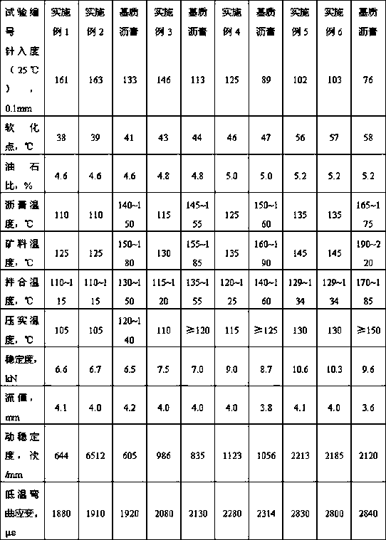 A kind of sulfur emulsified asphalt and preparation method thereof