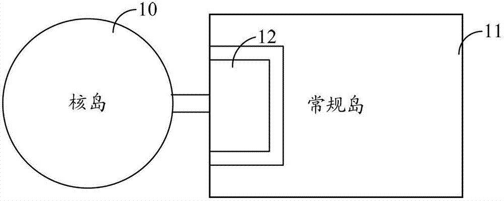 Arrangement structure of nuclear power station