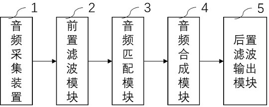 Information acquisition method for English pronunciation