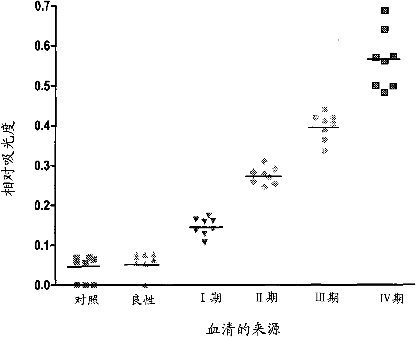 Methods of detecting autoantibodies for diagnosing and characterizing disorders
