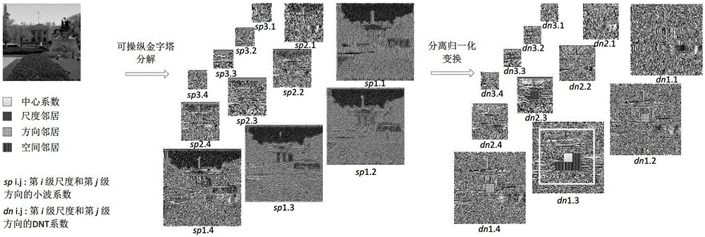 Reference-free image quality assessment method based on conditional histogram shape consistency