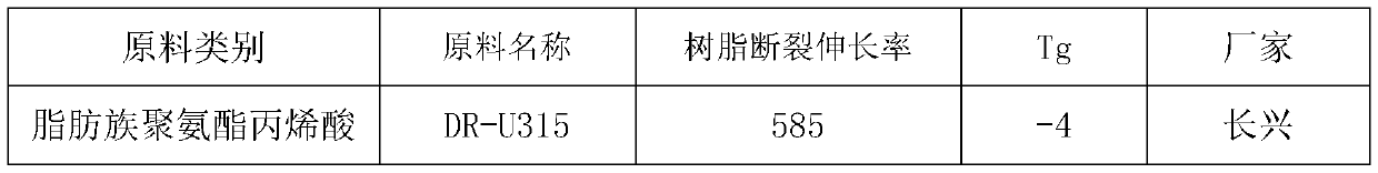 High-toughness and high-temperature-resistant UV peelable adhesive and preparation method and application thereof