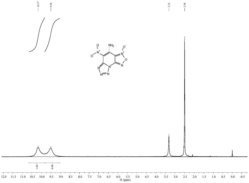 A kind of pyridofuroxan energetic compound and its preparation method