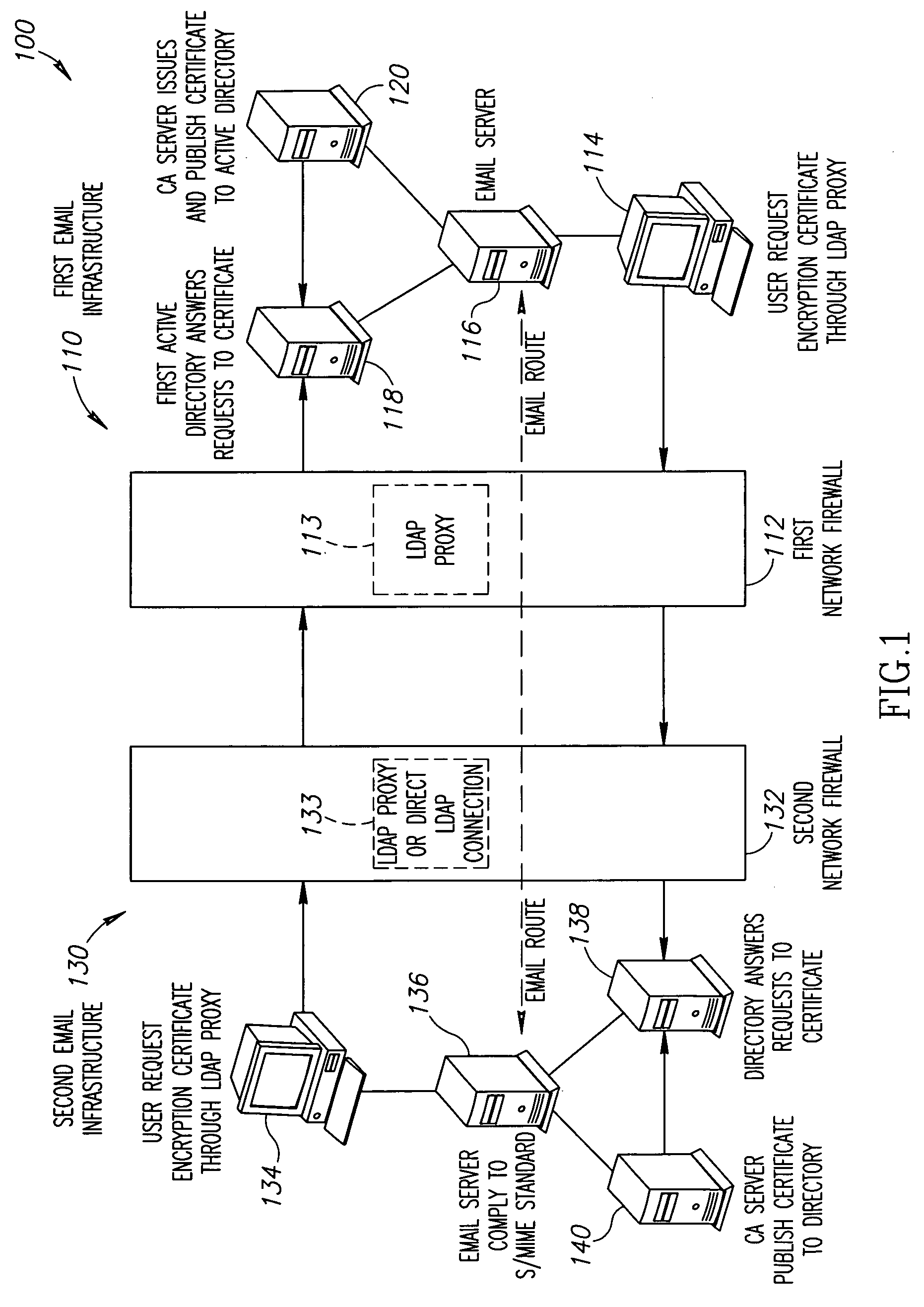 Systems and methods for automated exchange of electronic mail encryption certificates