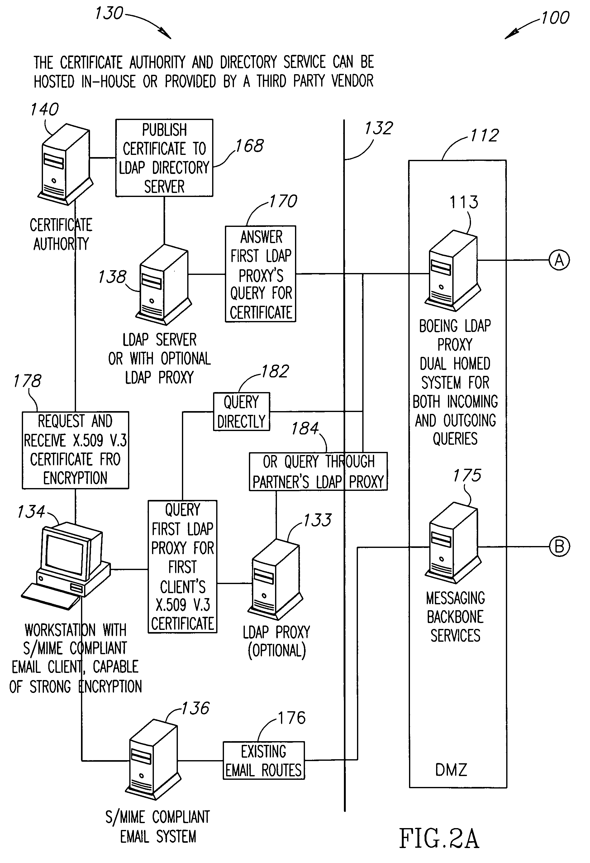Systems and methods for automated exchange of electronic mail encryption certificates