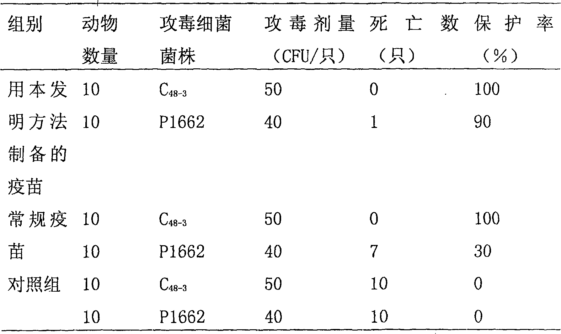 Method for preparing gram-negative pathogenic bacteria inactivated vaccine having cross-protection power