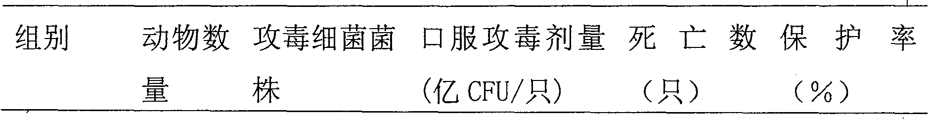 Method for preparing gram-negative pathogenic bacteria inactivated vaccine having cross-protection power