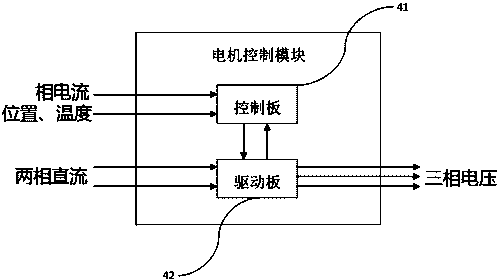 Automobile motor simulation control test system