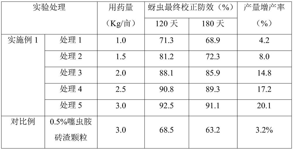 Special clothianidin pesticide fertilizer and preparation method thereof