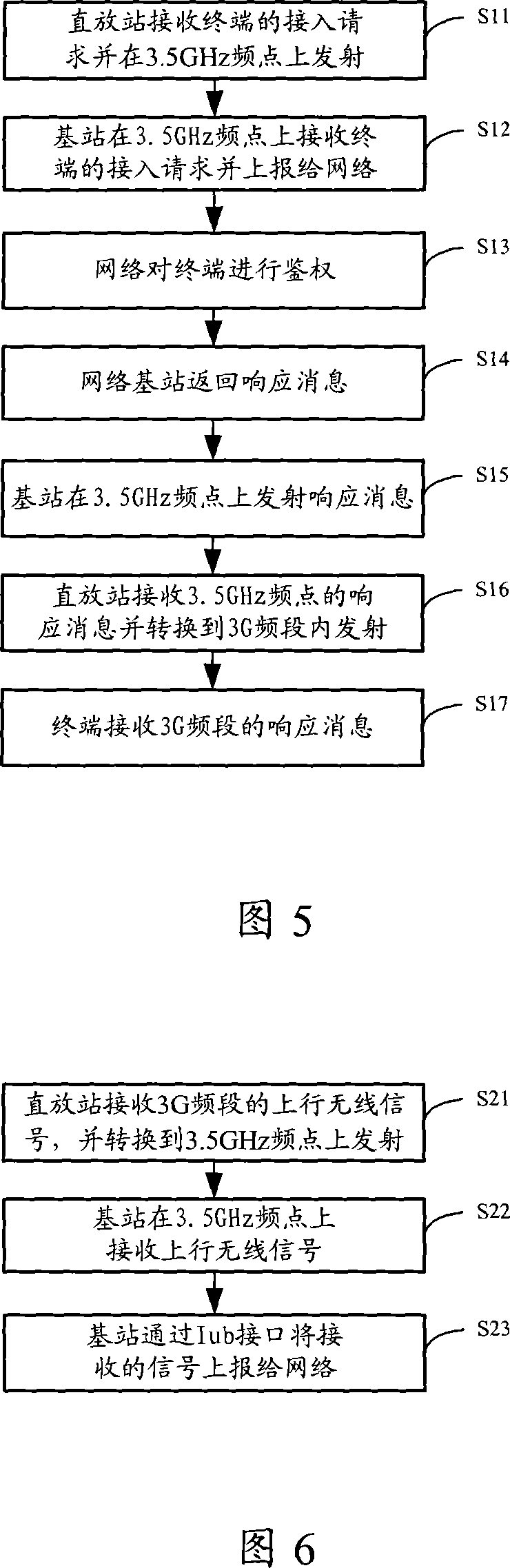 Wireless signal area coverage method and wireless access network