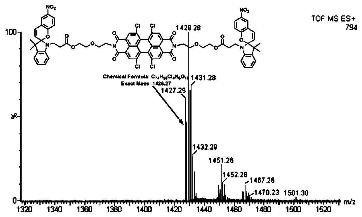 Preparation method and application of photoswitch spiropyran-perylene imide compound