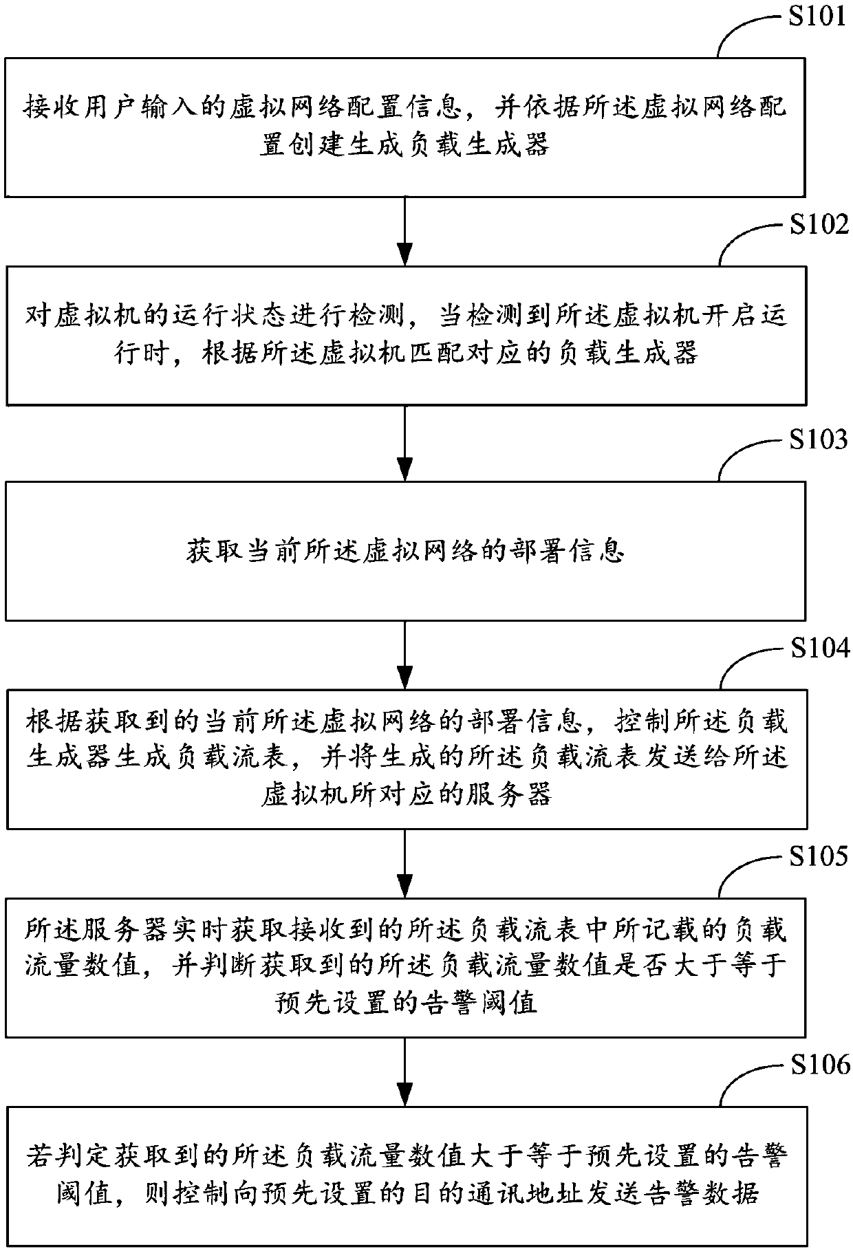 Warning method and system for achieving monitoring of virtual network load